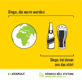 Abgebildet ist die Erde und eine Flasche und ein Glas bier. eine Klammer umfasst alle bilder mit der Bezeichnung "dinge die warm werden" eine kleinere Klammer unfasst nur das bier mit dem Text "Dinge bei denen uns das stört"